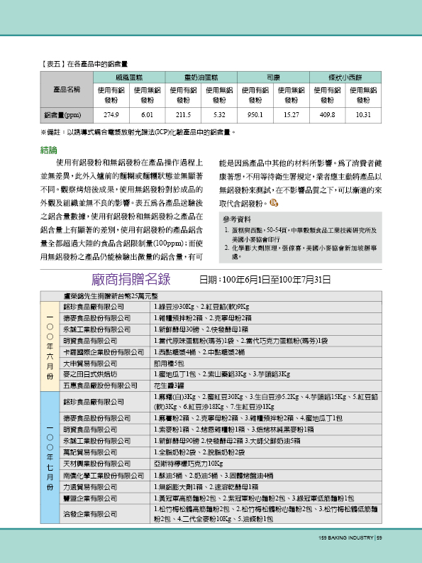 無鋁發粉在產品上之應用與試驗 第 6 頁